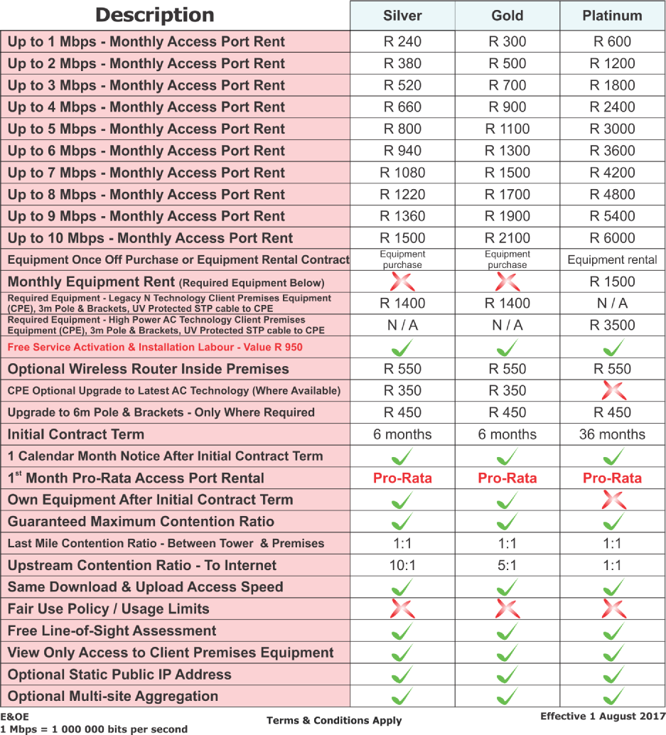 VLS Pricing Guide